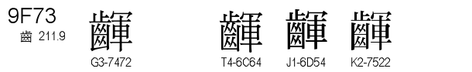 U+9F73